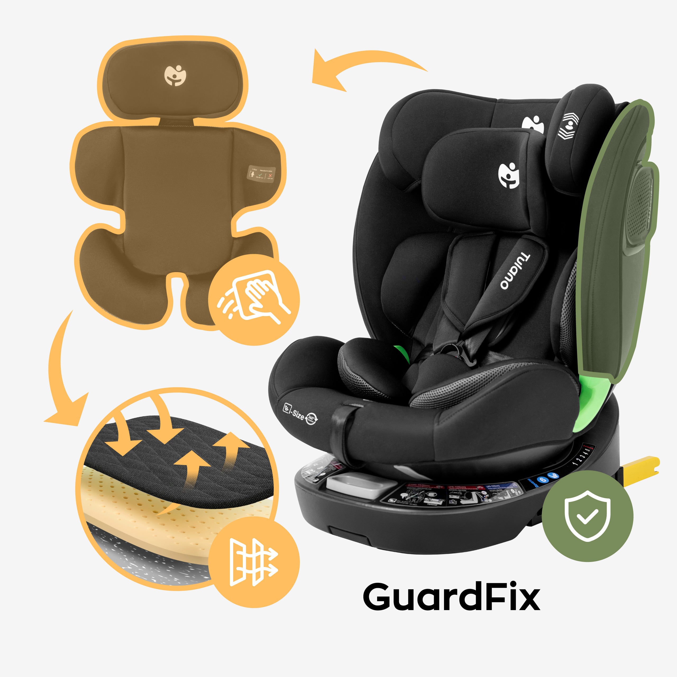 Technologia Guard Fix