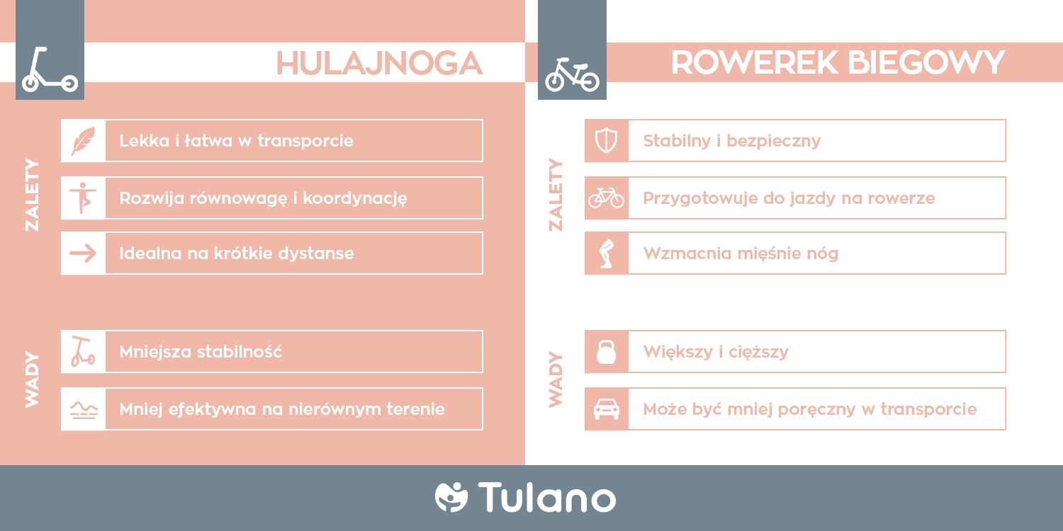 Waga i zalety - hulajnoga vs. rowerek biegowy – co wybrać dla dziecka?